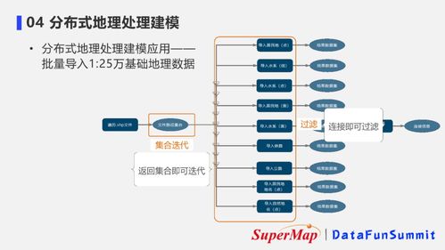 超大規(guī)模時空數據的分布式存儲與應用 構建高效數據處理與存儲支持服務體系