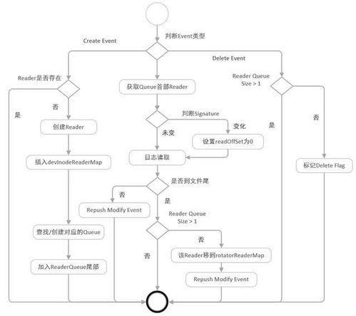 阿里千萬實例可觀測采集器 iLogtail 正式開源 賦能數據處理與存儲支持服務新生態(tài)