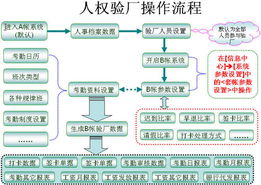高效合規之選 探秘驗廠考勤軟件ZR2011